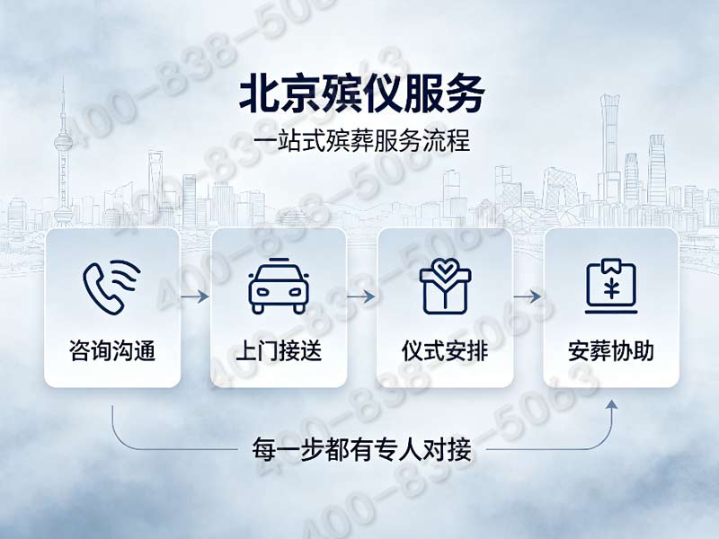 “密云殡仪一条龙价格包含雾灵山自然保护区生态葬许可费”
